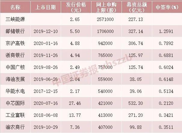 肯特股份（301591）新股概览，2月8日开始网上申购