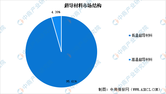 2024年机场管理行业产业链的上下游结构及重点企业_人保服务,拥有“如意行”驾乘险，出行更顺畅！