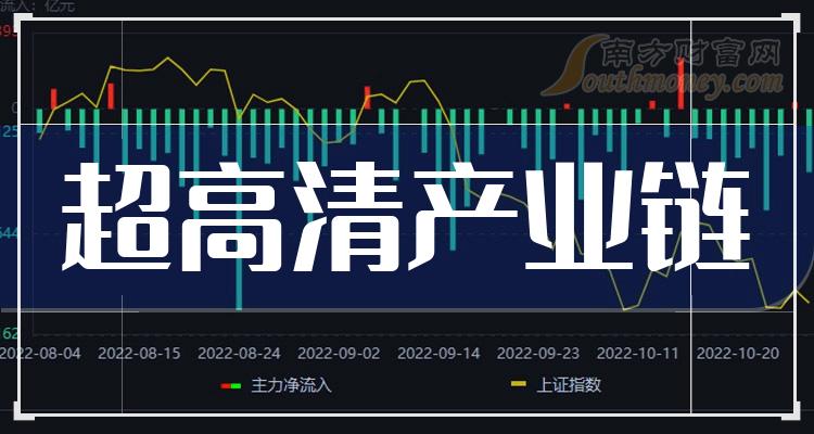 2024年机场管理行业产业链的上下游结构及重点企业_人保服务,拥有“如意行”驾乘险，出行更顺畅！