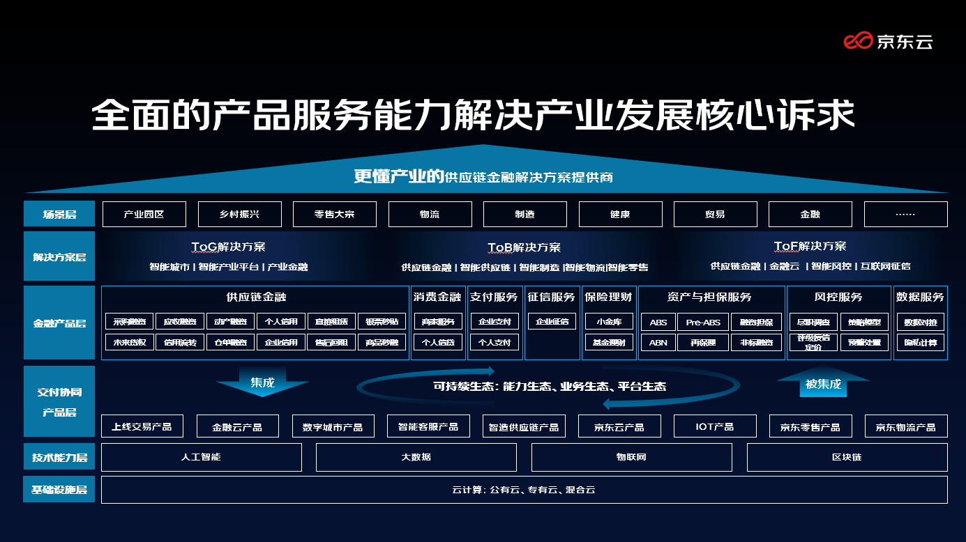 人保服务,人保护你周全_产业基地行业未来预测：未来将更注重产业链的完善和协同
