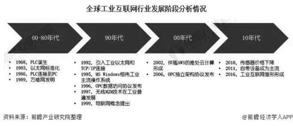 2024年工业物联网产业现状及未来发展趋势分析报告_人保服务,人保财险 
