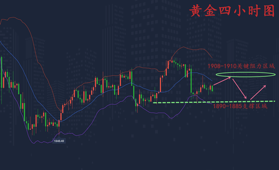 国内金价再破新高！黄金后市怎么看？