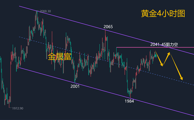 国内金价再破新高！黄金后市怎么看？