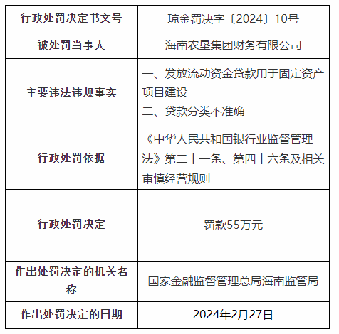 金融监管总局发布固定资产、流动资金、个人贷款管理新规 合理拓宽资金用途范围 明确贷款期限要求