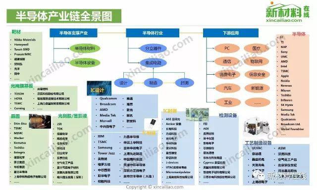 钛白粉产业链上中下游结构分析及下游应用细分市场分析_人保财险政银保 ,拥有“如意行”驾乘险，出行更顺畅！