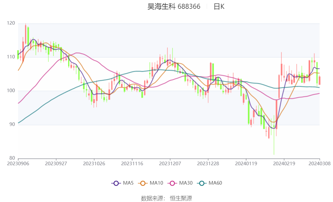 中国银河(601881.SH)：2023年净利润同比增长1.43% 拟10股派2.2元