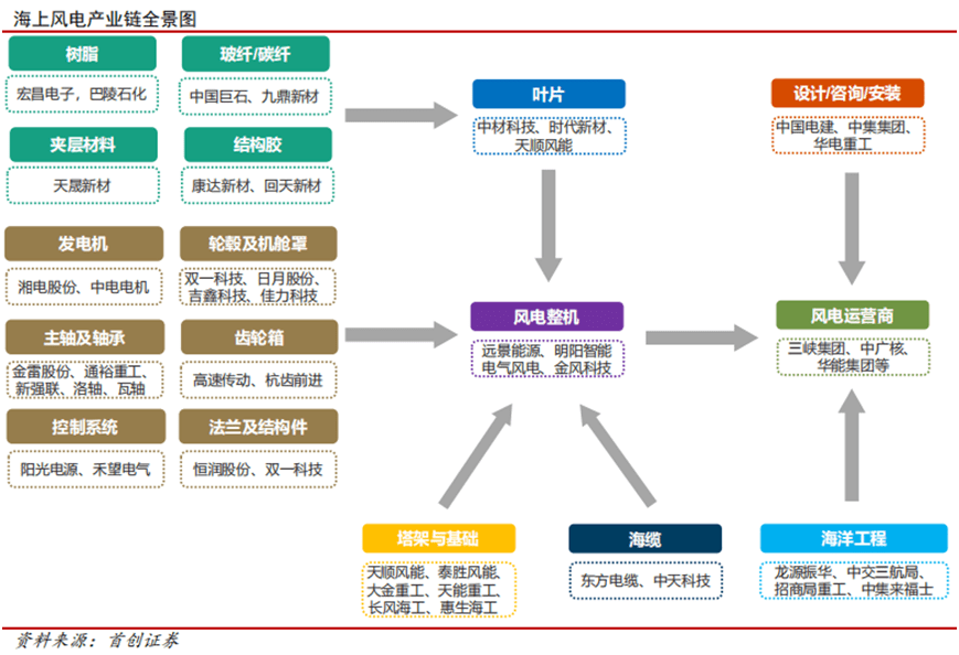 六大赛道迎利好！七部门最新联合发布 推动未来产业创新发展