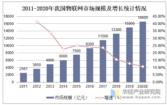 会议市场是智能交互平板的主要潜力市场 会议平板行业未来趋势研究分析_人保车险,人保有温度