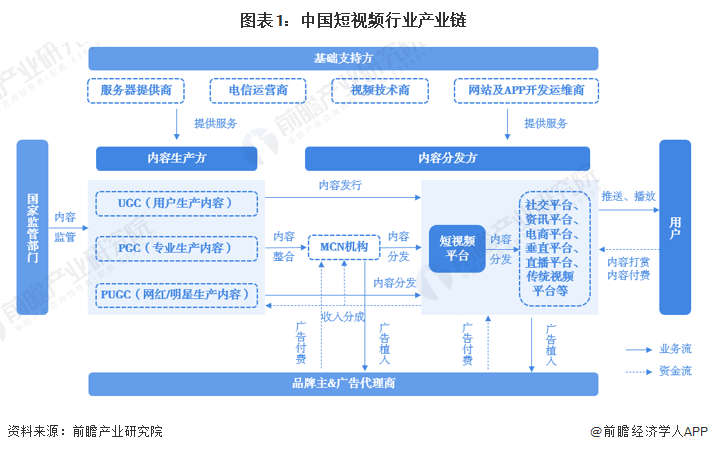 人保车险,人保伴您前行_短视频产业现状及未来发展趋势：社交属性将得到进一步强化