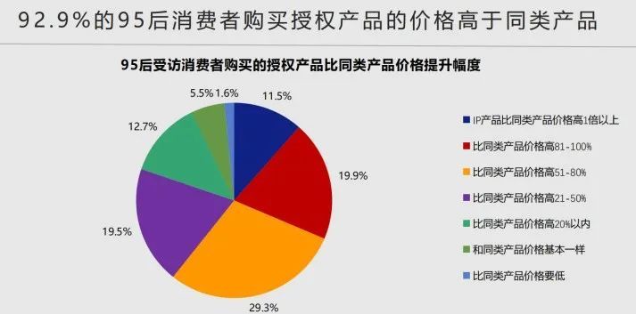 人保服务 ,人保服务_《2024中国玩具和婴童用品行业发展白皮书》发布 婴童用品行业分析