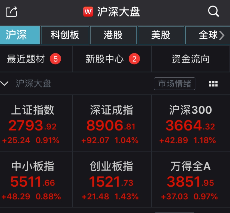 收评：沪指再度失守2800点 两市超百股跌停