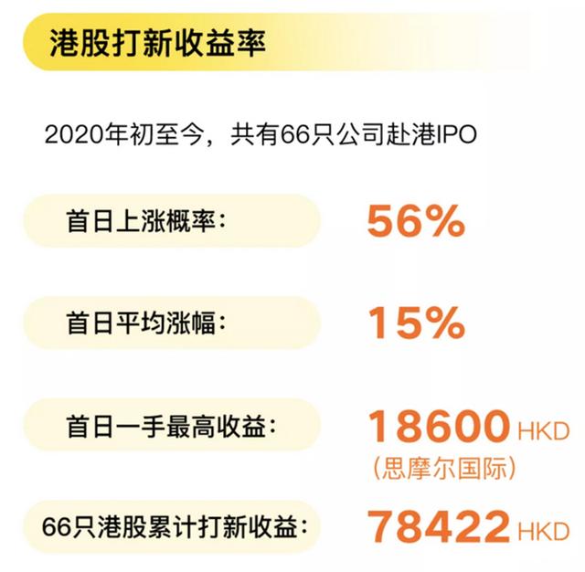 打新必看 | 时隔三月！再现首日破发新股