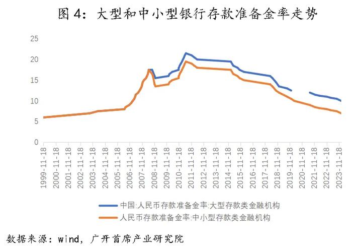 央行一万亿“大礼包”已送达 2024年货币政策还有哪些新线索？