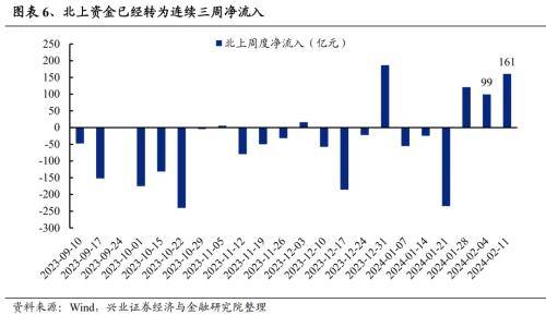 【ETF观察】2月2日股票ETF净流出59.37亿元