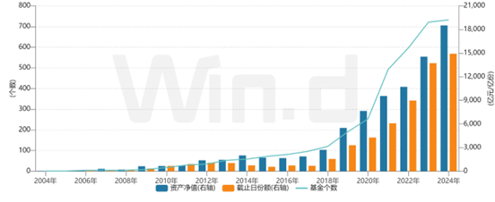 【ETF观察】2月2日股票ETF净流出59.37亿元