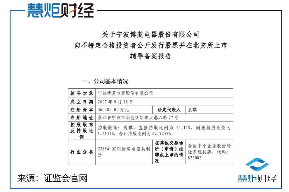 铁拓机械即将北交所上市，业绩波动较大，外销收入存风险