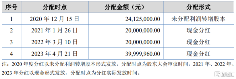 铁拓机械即将北交所上市，业绩波动较大，外销收入存风险