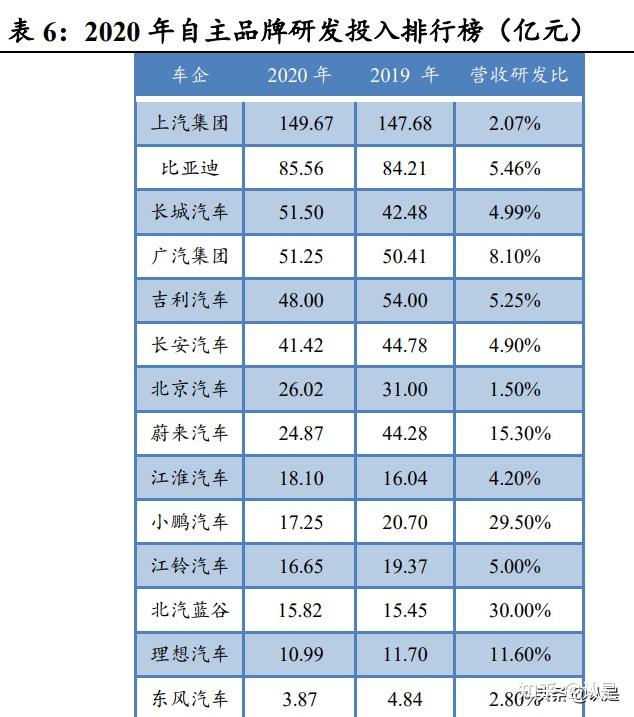 上市财险加码布局 新能源车险“近忧”重重