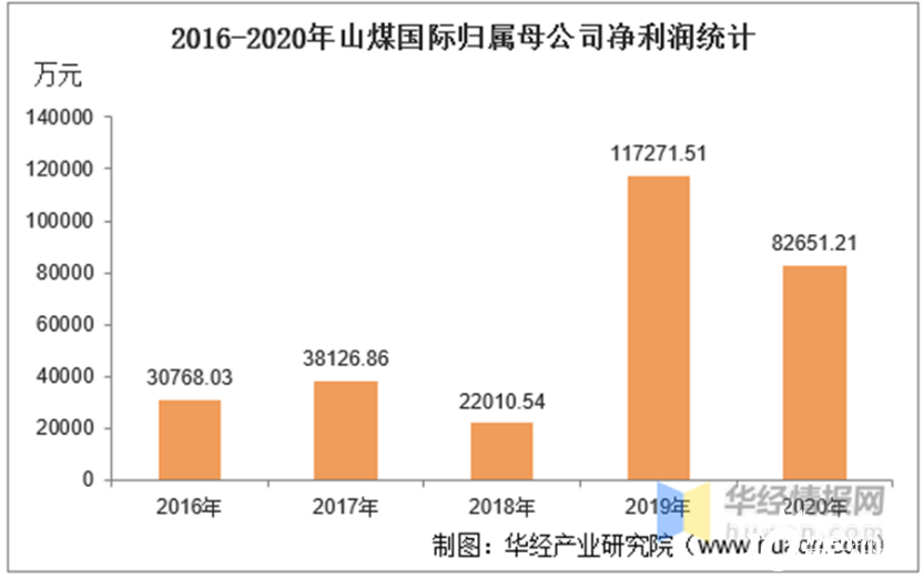2024年煤炭行业发展状况分析 煤炭加快向原料和燃料并重转变_人保服务 ,人保财险政银保 