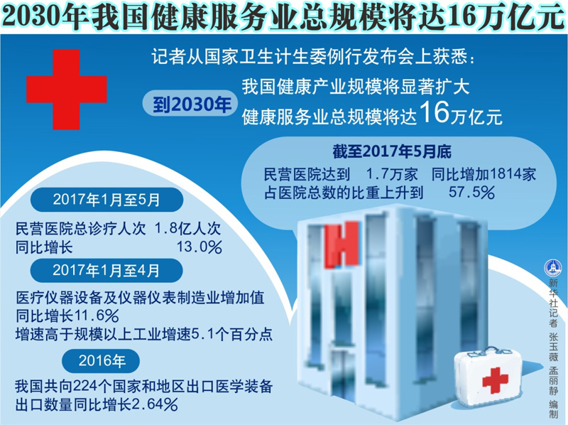 保险有温度,人保服务 _硅基光电子行业市场预测：预计2030年将达到显著规模