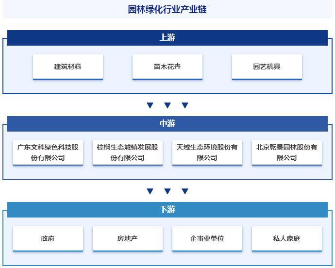 保险有温度,人保有温度_中国园林绿化工程施工招标步骤解析