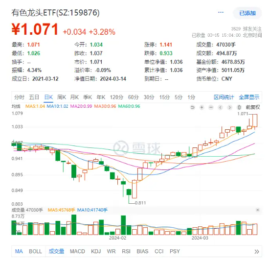 【ETF观察】2月1日股票ETF净流入157.22亿元