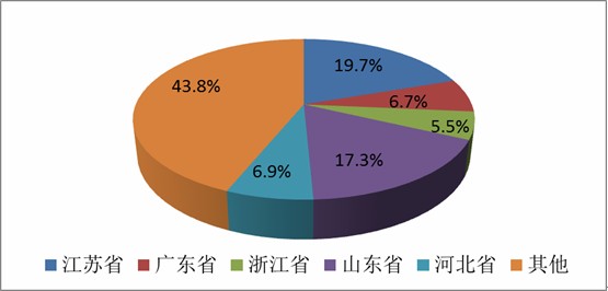 机床工具行业现状及前景：机床工具行业正不断迎来政策窗口期_人保服务,人保护你周全
