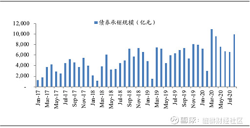 2024年中国投资银行行业产业链供需布局及发展趋势_人保伴您前行,人保有温度