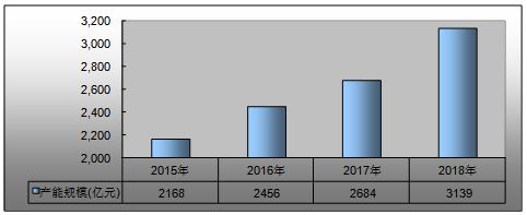 需求剧增 存储大厂大幅上调二季度SSD价格 存储器行业发展分析与投资前景预测报告_人保财险 ,人保护你周全