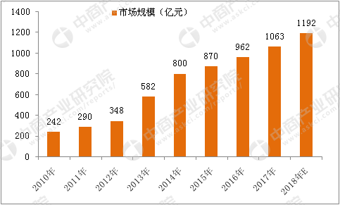 需求剧增 存储大厂大幅上调二季度SSD价格 存储器行业发展分析与投资前景预测报告_人保财险 ,人保护你周全