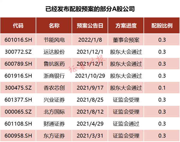 2月8日证券之星早间消息汇总：证监会主要领导调整