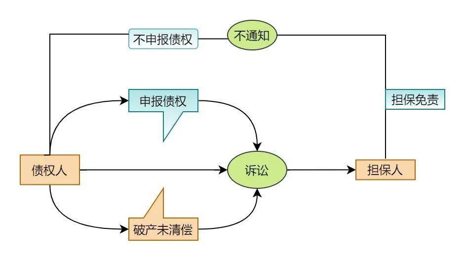 事关中植！债权申报以及操作指引发布