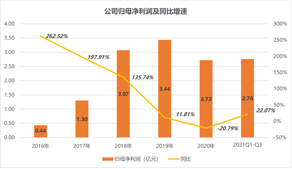 一周保险速览（3.29—4.7）