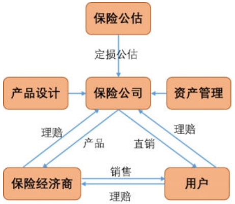 保险有温度,人保财险 _2024年中国电力设备检测行业产业链的上下游结构及发展趋势分析
