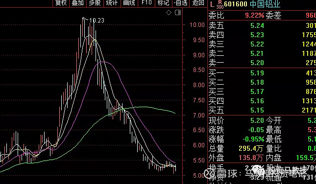 震惊！日股刷新34年新高，为啥？