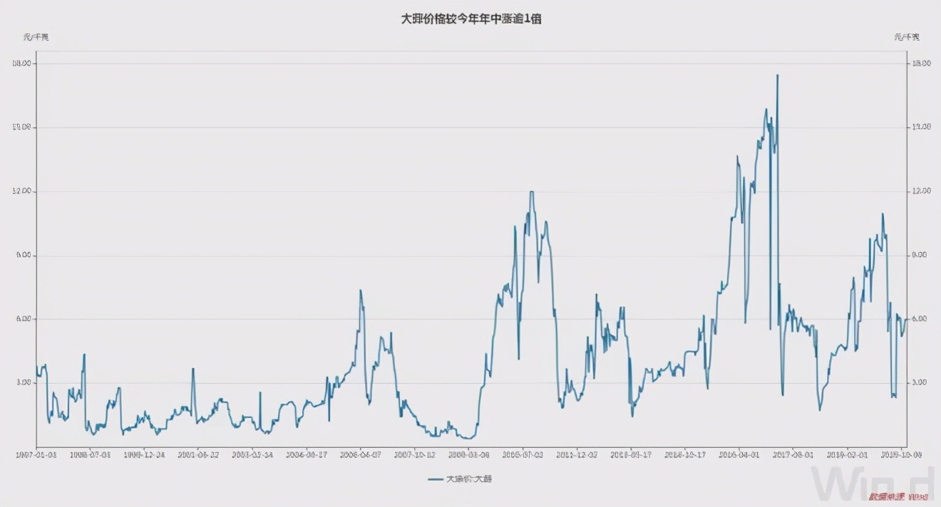 震惊！日股刷新34年新高，为啥？