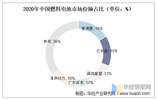清洁能源产业现状及未来发展趋势分析报告 福建：清洁能源装机比重已达63%_人保服务,人保车险