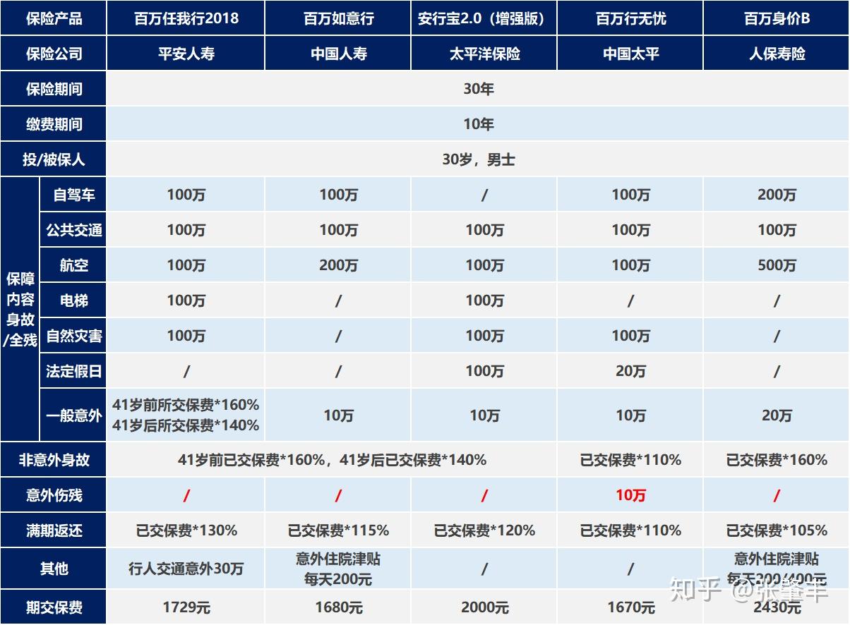 2023年中国轨道交通行业的区域分布和结构特征深度分析_人保车险,拥有“如意行”驾乘险，出行更顺畅！