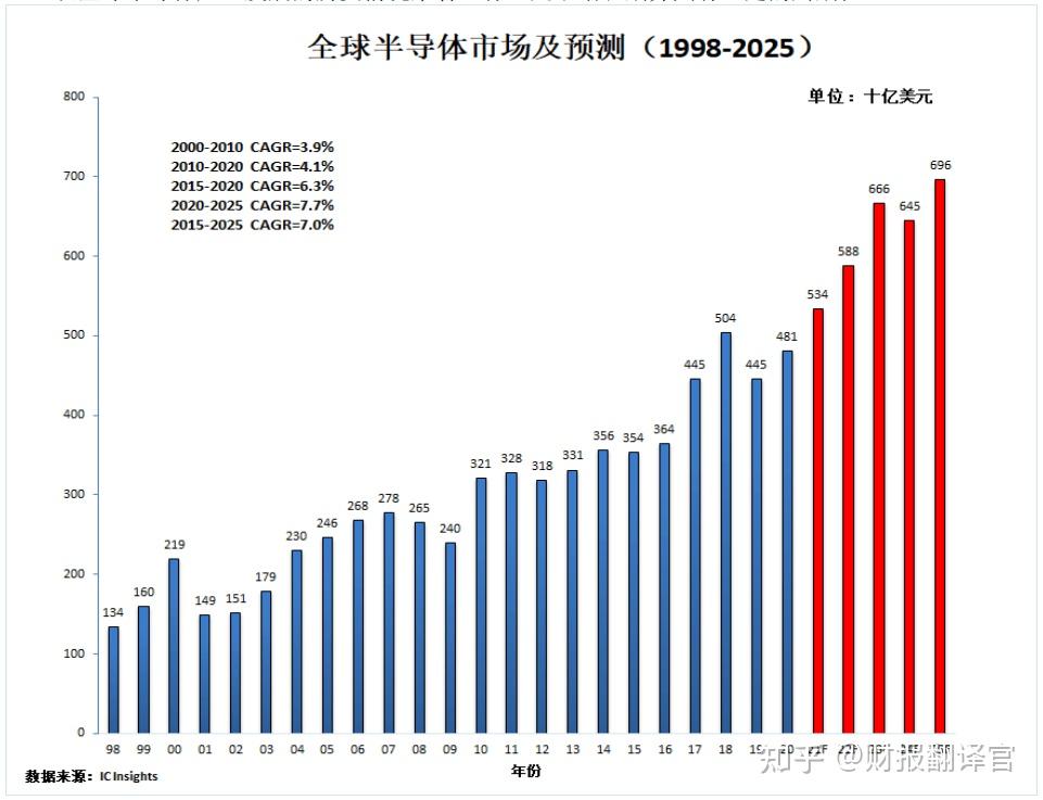 人保财险政银保 ,人保护你周全_2024年芯片封测市场竞争分析及行业发展前景展望