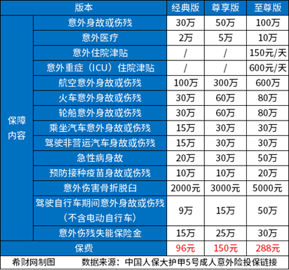 拥有“如意行”驾乘险，出行更顺畅！,人保护你周全_公共设施管理行业市场深度分析2024