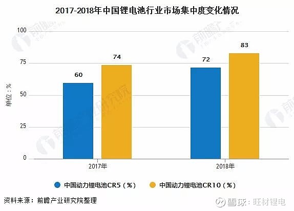 锂电池行业竞争分析及发展前景预测报告 江西锂电相关产品进出口近五年年均增长61.1%_人保财险 ,人保护你周全