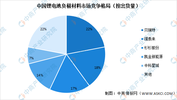 锂电池行业竞争分析及发展前景预测报告 江西锂电相关产品进出口近五年年均增长61.1%_人保财险 ,人保护你周全