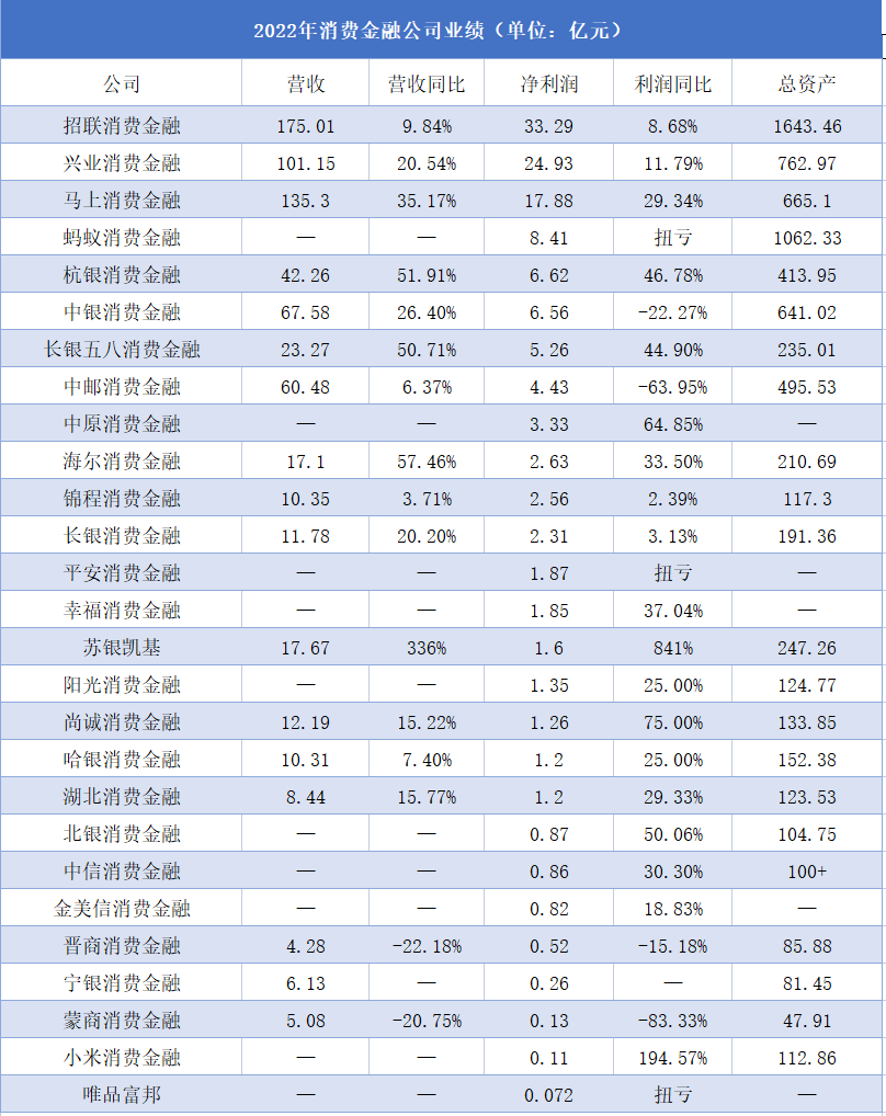 35家券商，最新业绩曝光！