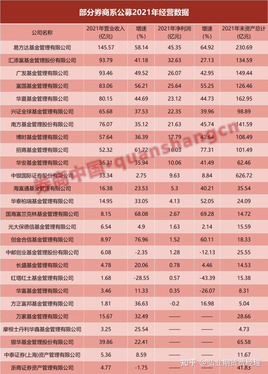 35家券商，最新业绩曝光！