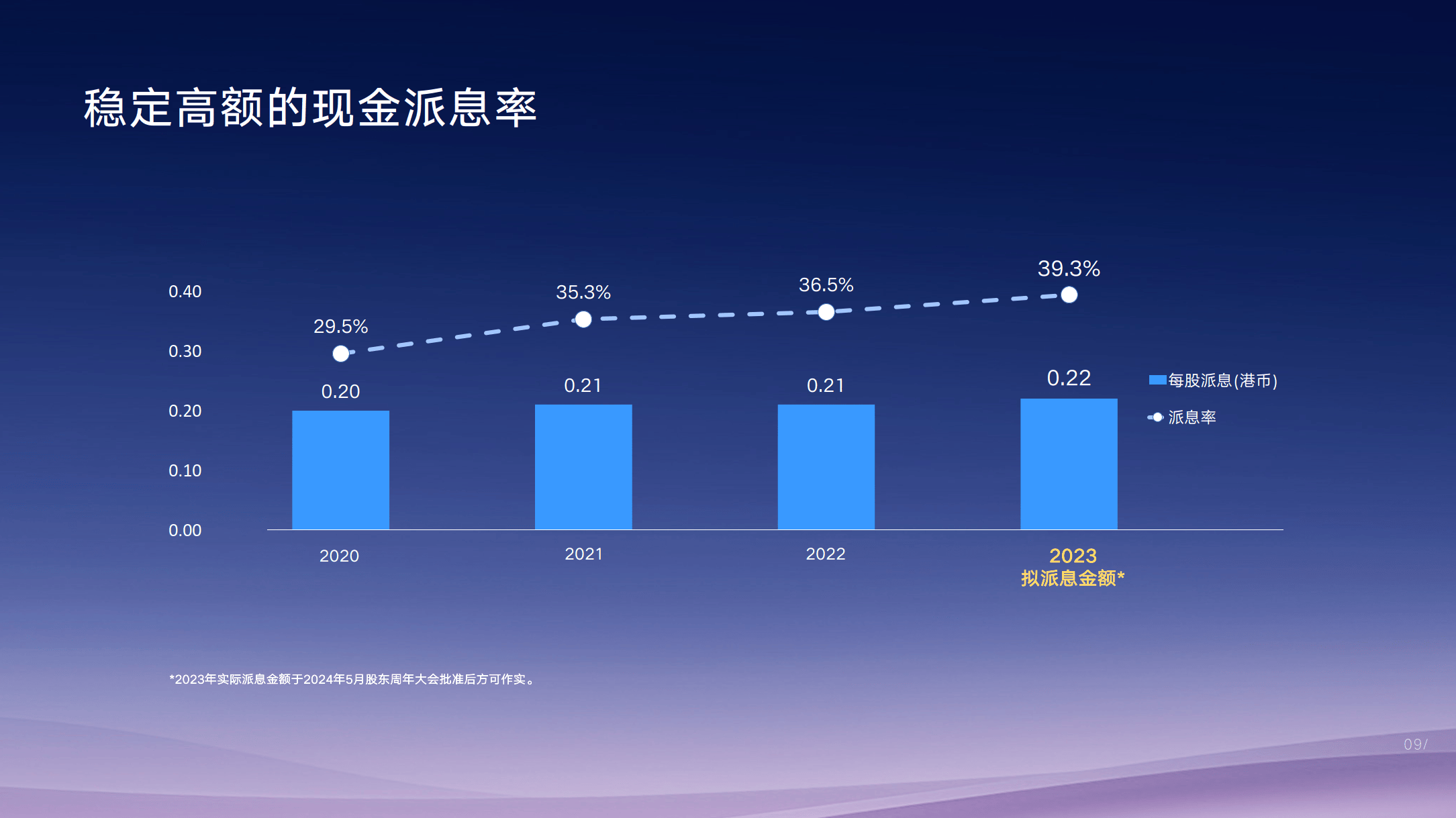 2024年行业展望：光伏行业大洗牌再度来临？