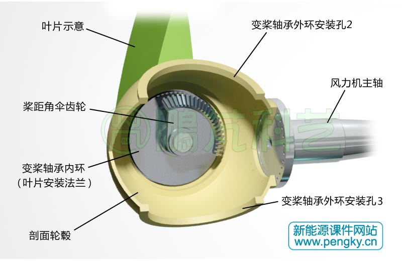 风电变桨系统行业产业链分析及未来发展前景_人保财险政银保 ,人保有温度