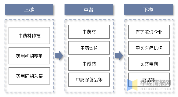 2024年中国电力安全行业产业链的上下游结构及重点企业情况_保险有温度,人保财险政银保 