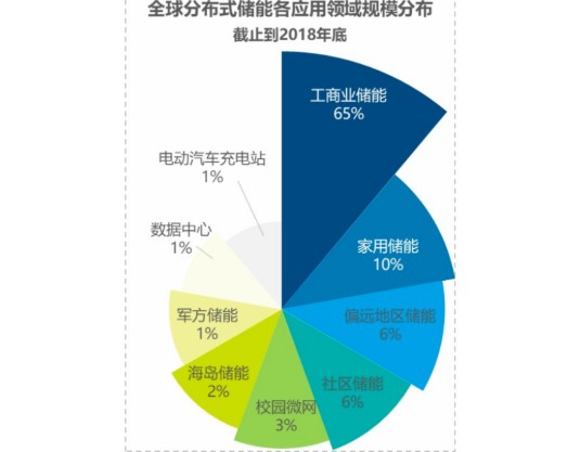 中国钒电池行业市场分析 钒电池将拓展更多的市场空间_人保车险,人保财险 