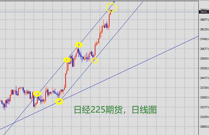 以史为鉴：春节之后“开门红”概率几何？