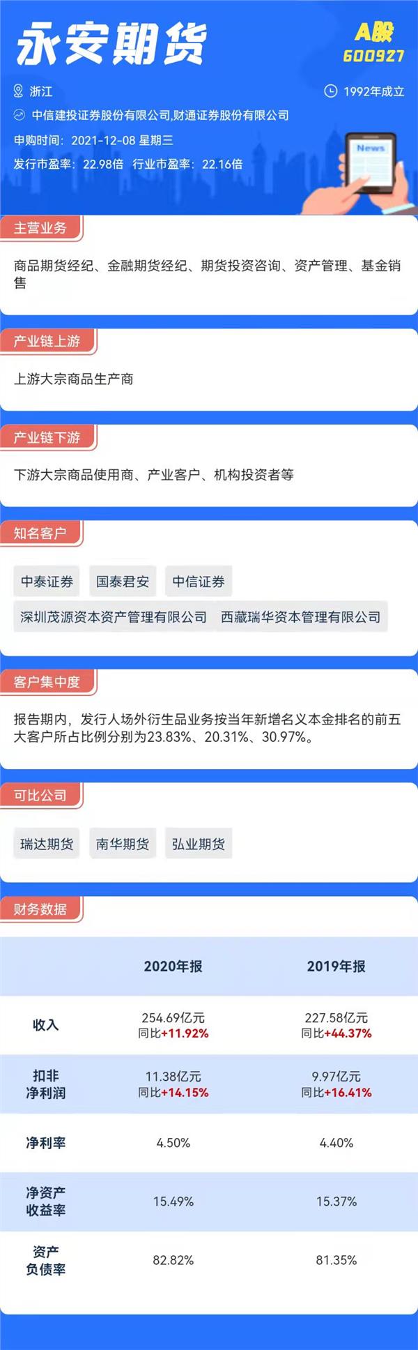 打新必看 | 3月4日两只新股申购